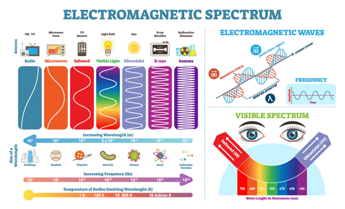 THE SUPERSPECTRUM AND ULTRATERRESTRIALS
