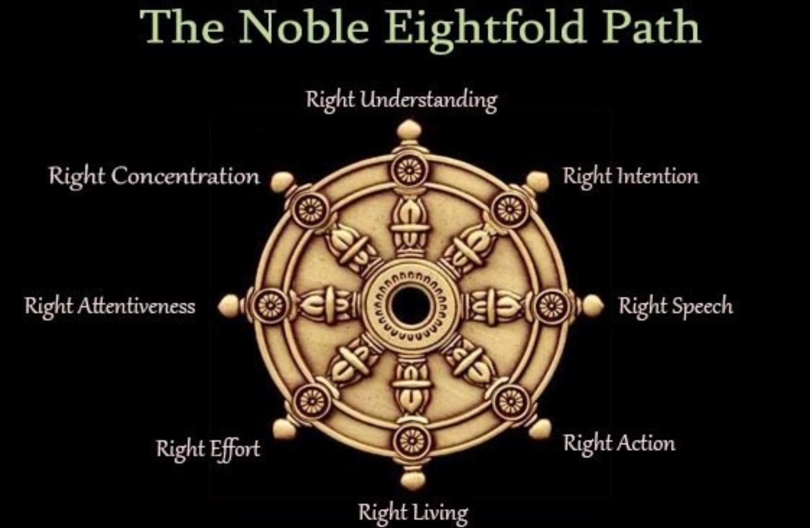 THE NOBLE EIGHTFOLD PATH – Alchemy by LA
